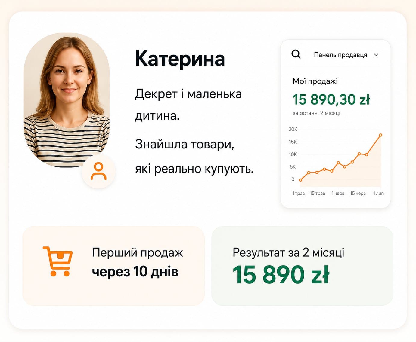 Результат ученика: Катерина