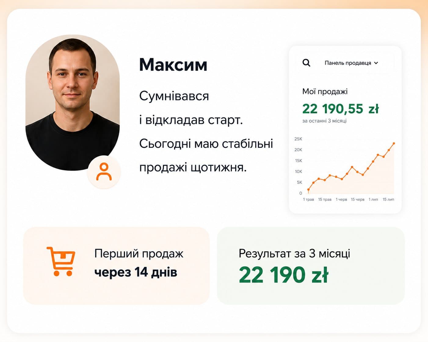 Результат ученика: Максим