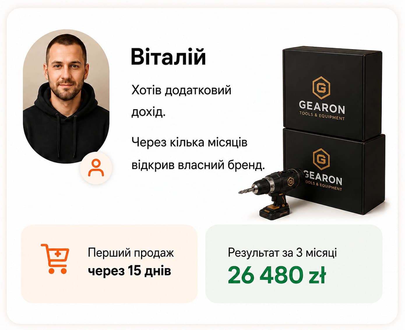 Результат ученика: Віталій